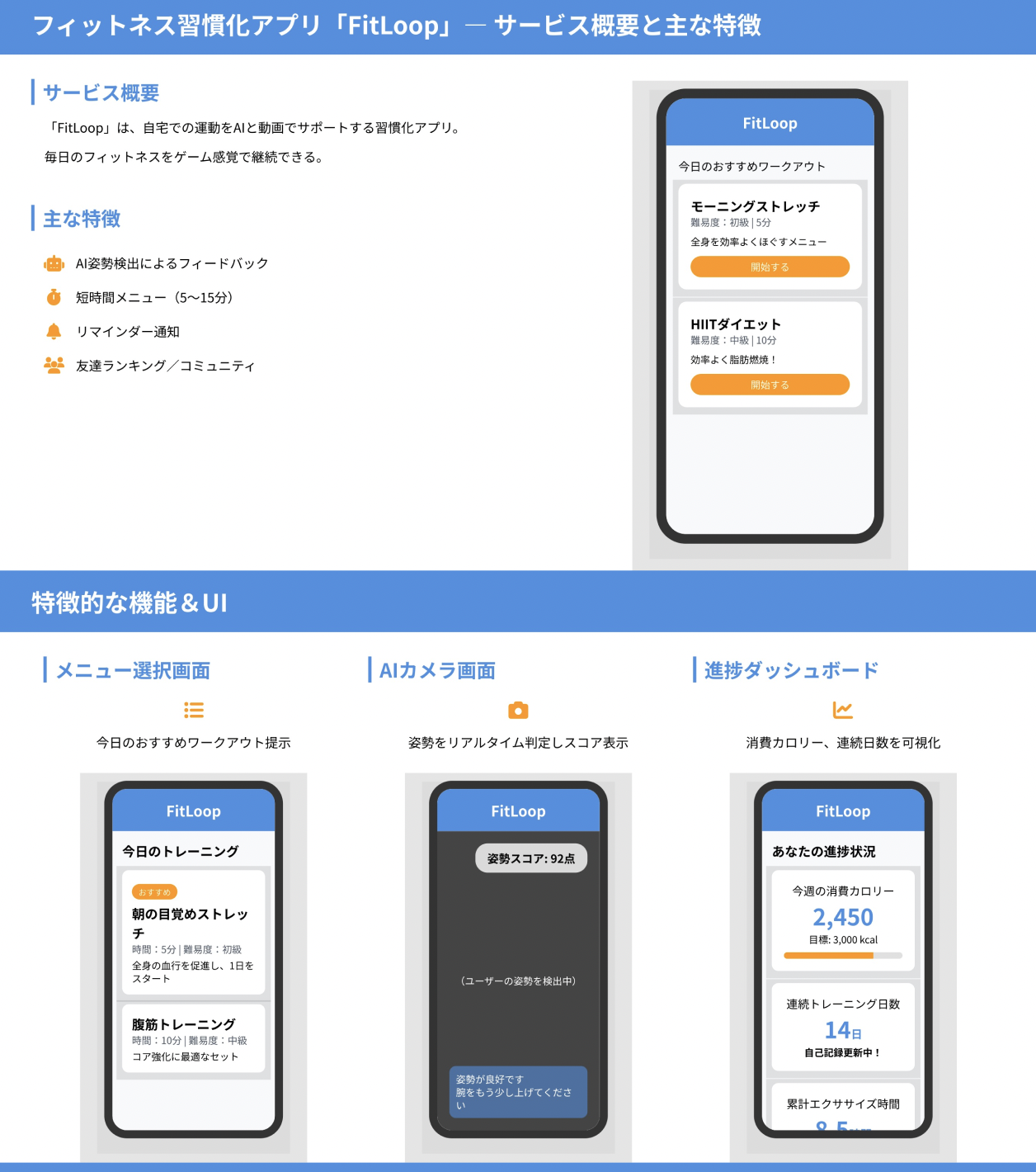 FitLoop チームが定義した提供価値の優先順位図