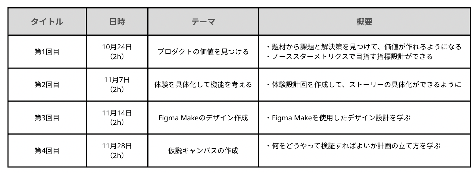 FitLoop コンセプトと検討プロセスの俯瞰