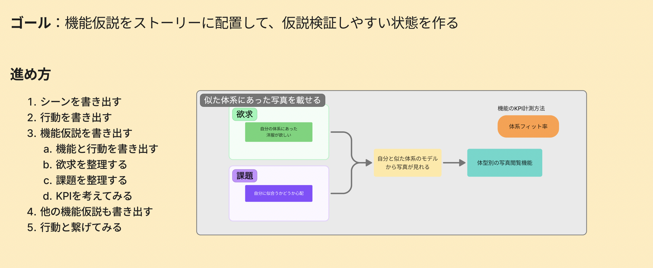 生成された FitLoop マイページ