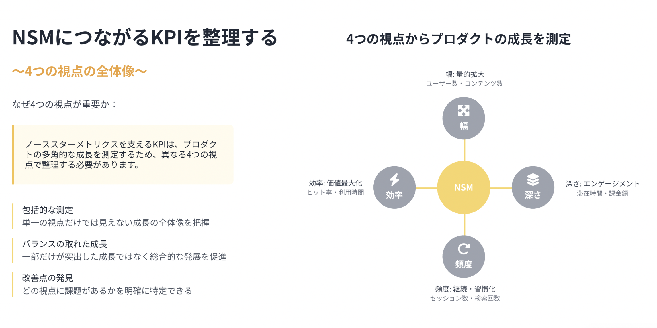 ユーザーの欲求・課題・解決策を繋いだ体験設計フロー