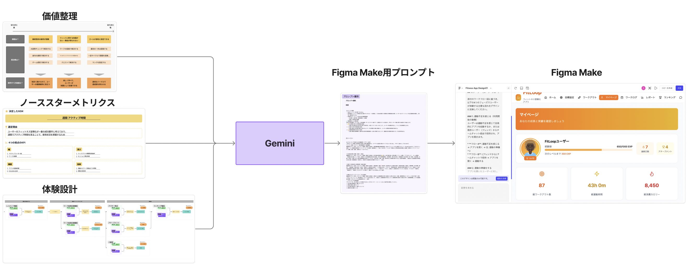 ワークアウトレコメンド画面